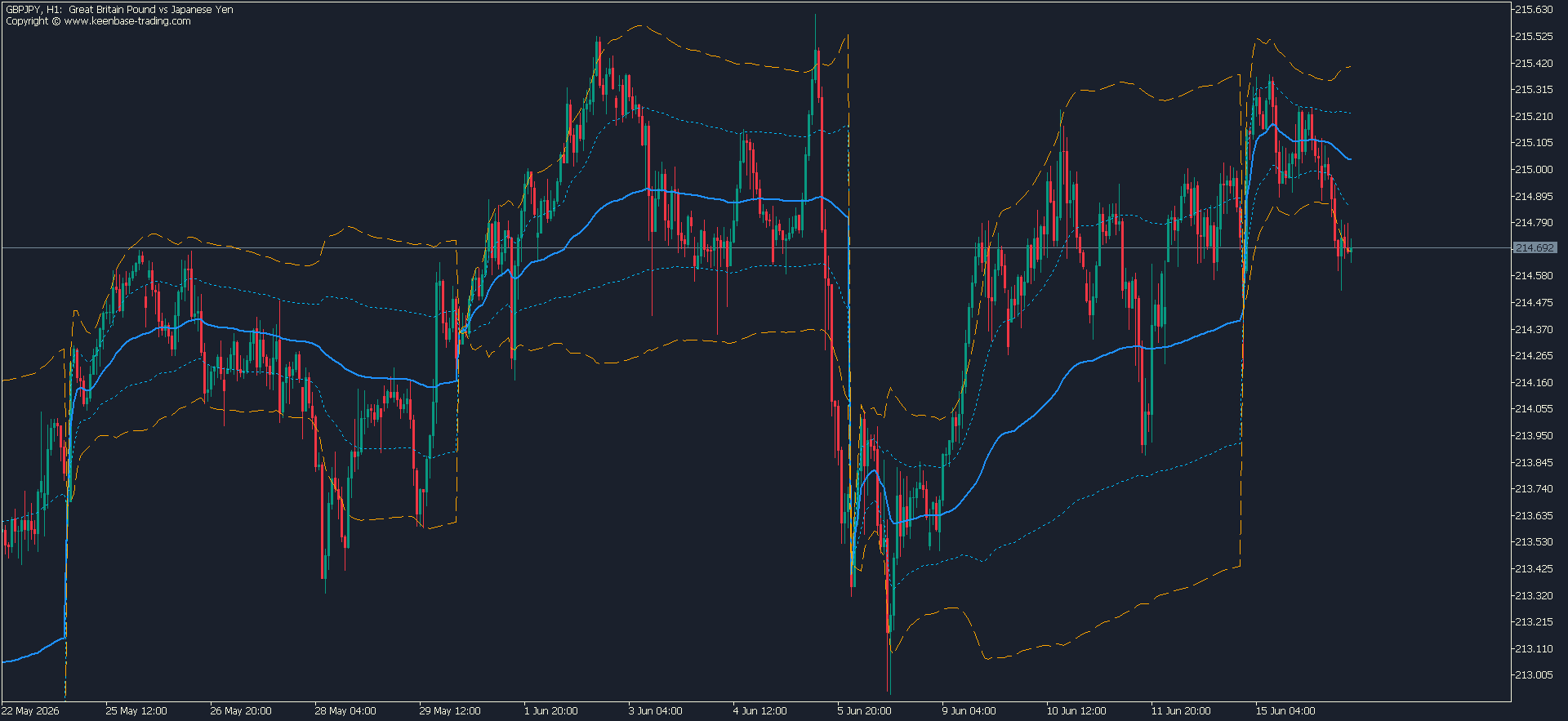 kt-vwap-with-standard-deviation-bands-gbpjpy
