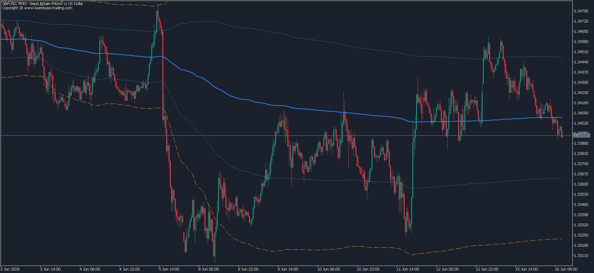kt-vwap-with-standard-deviation-bands-gbpusd