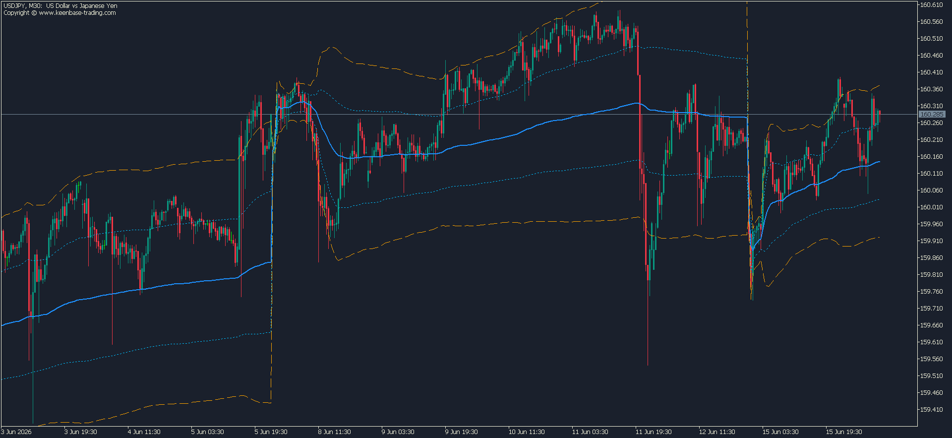kt-vwap-with-standard-deviation-bands-indicator