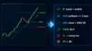 A manual trading setup translated into automated EA rules