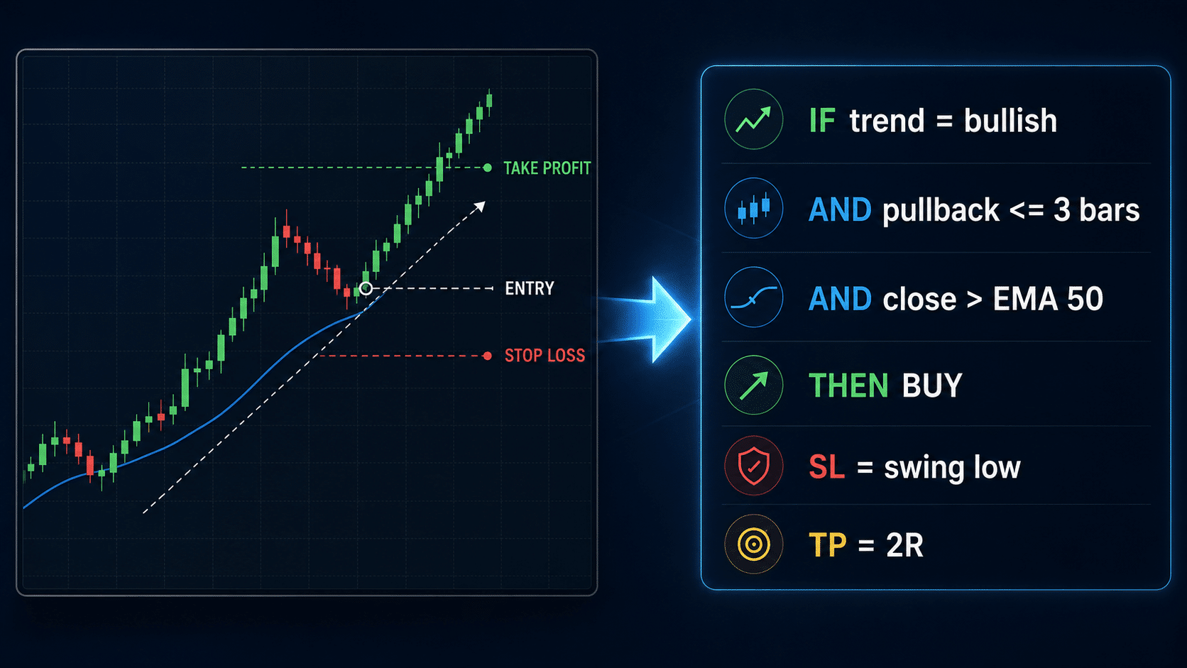 A manual trading setup translated into automated EA rules A manual trading setup translated into automated EA rules