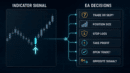 An indicator signal versus the trade decisions an Expert Advisor must make