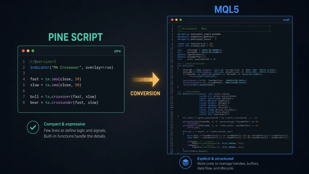 TradingView Pine Script converted to MQL5 code for MetaTrader