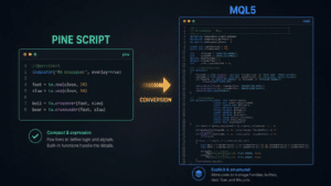 TradingView Pine Script converted to MQL5 code for MetaTrader