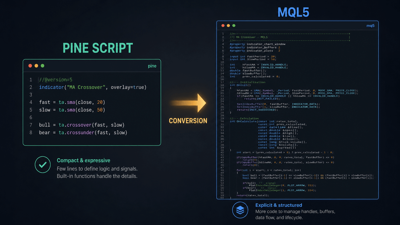 TradingView Pine Script converted to MQL5 code for MetaTrader TradingView Pine Script converted to MQL5 code for MetaTrader