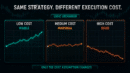 How execution costs decide whether a scalping strategy is viable