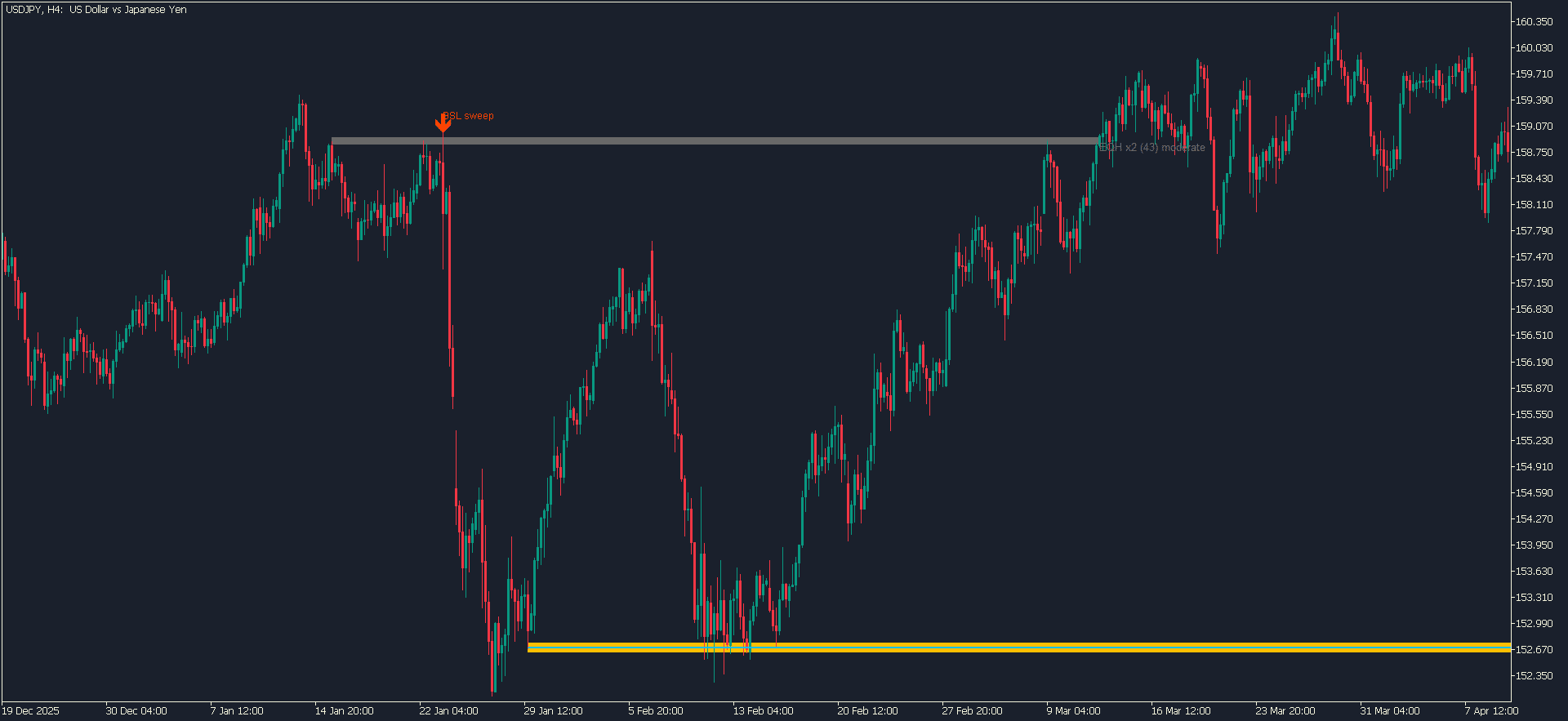 kt equal high equal low indicator usdjpy kt equal high equal low indicator usdjpy