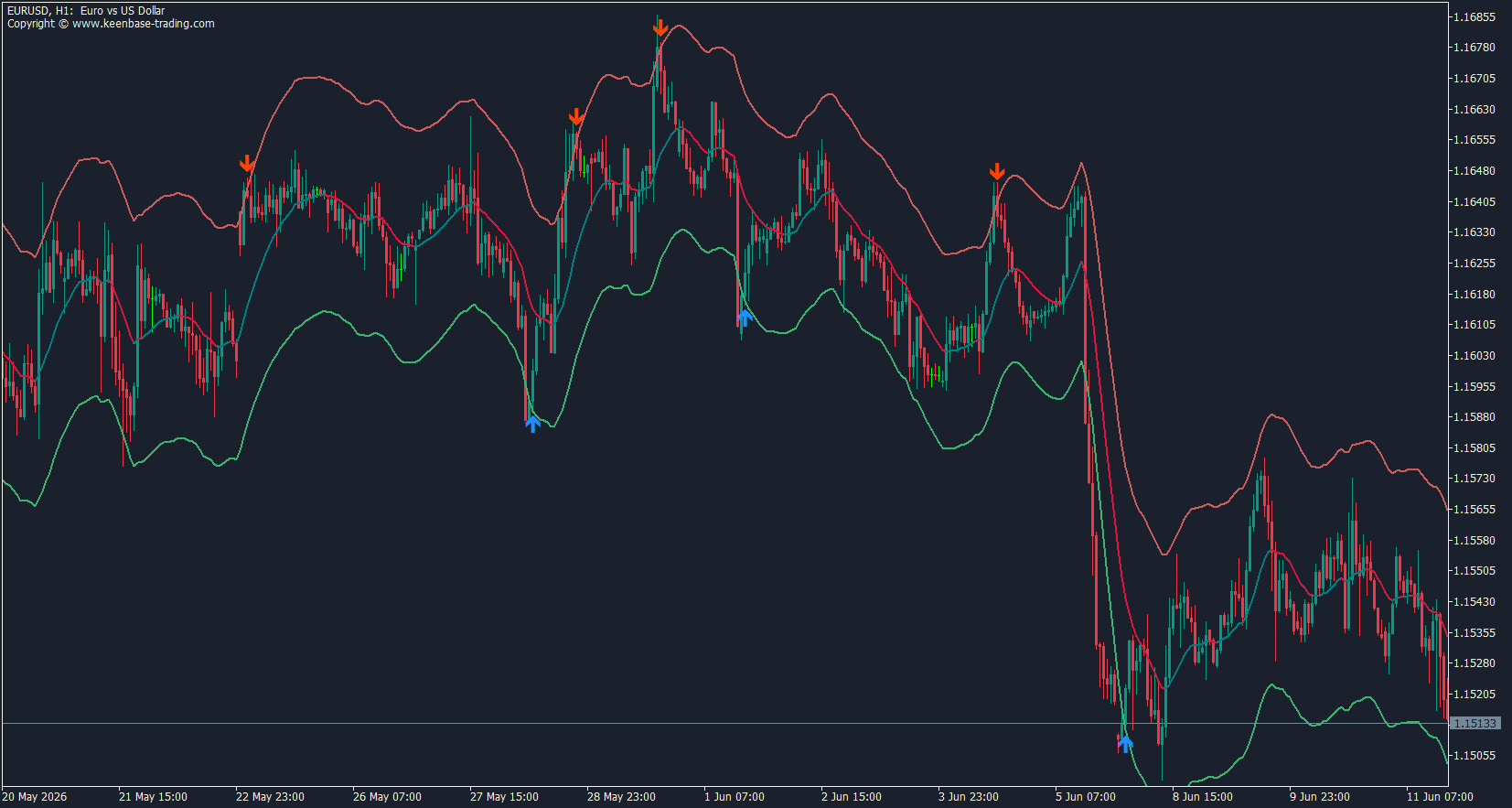kt nadaraya-watson envelope indicator eurusd