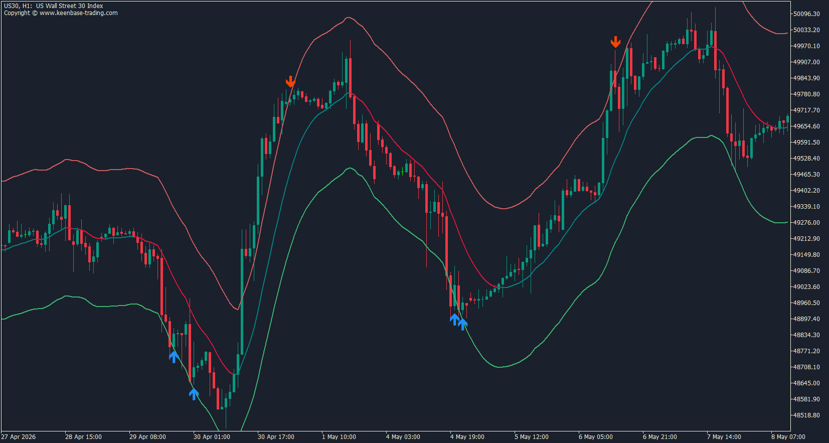 kt nadaraya-watson envelope indicator mt4 mt5