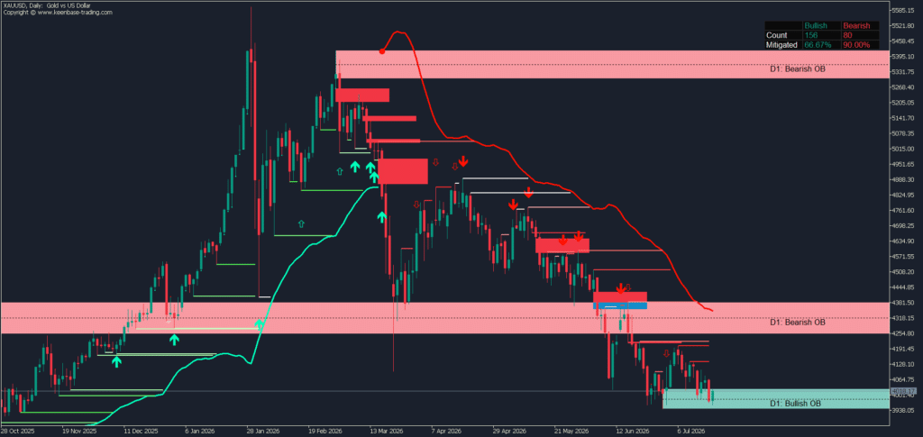 Smart Money Concepts order blocks and liquidity sweeps marked on a MetaTrader 5 chart