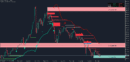 Smart Money Concepts order blocks and liquidity sweeps marked on a MetaTrader 5 chart