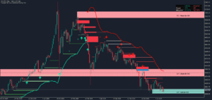 Smart Money Concepts order blocks and liquidity sweeps marked on a MetaTrader 5 chart
