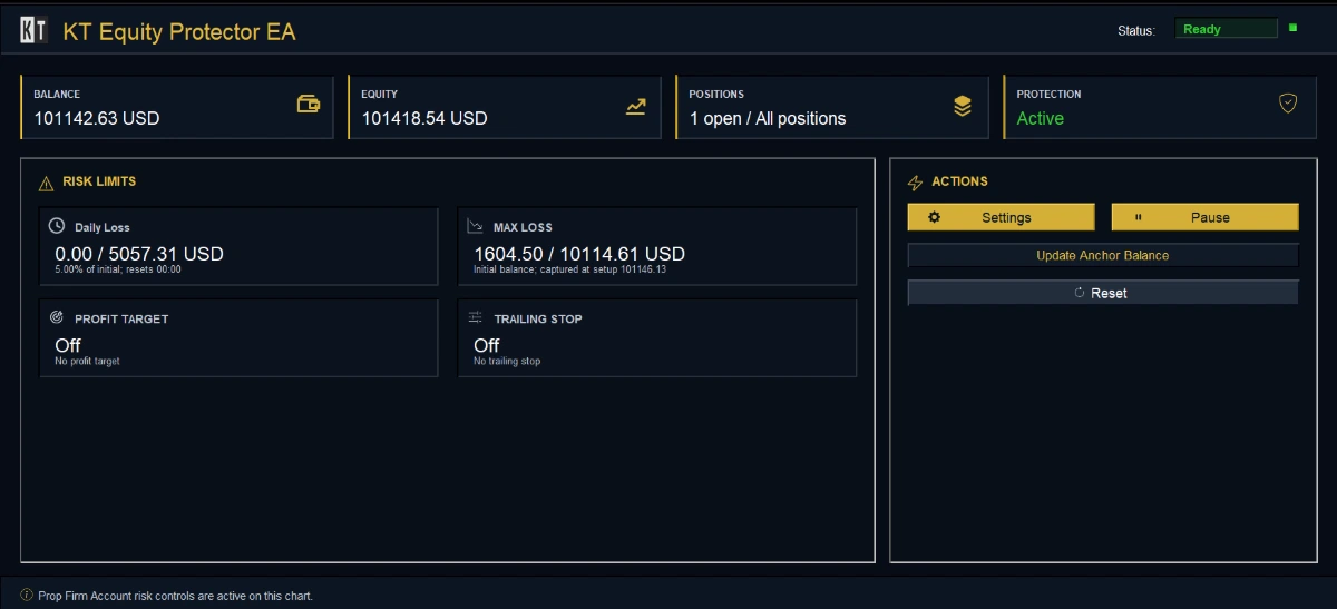 KT Equity Protector EA on-chart dashboard showing balance, equity, daily loss and max loss tiles