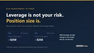 Leverage is not your risk, position size is. Two accounts at 30 to 1 and 100 to 1 both lose 250 dollars on the same half lot position