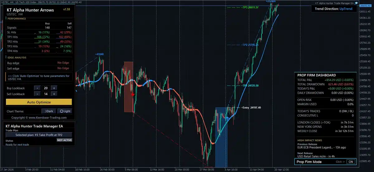 Alpha Hunter Arrows indicator marking entry, stop-loss and take-profit points on a price chart.