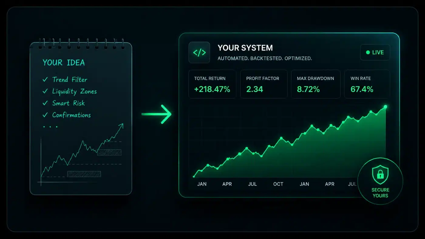 A trading idea handwritten in a notebook, with a trend filter, liquidity zones, and risk rules, turned into a coded system running on a chart and locked under a shield.