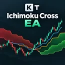 KT Ichimoku Cross EA logo
