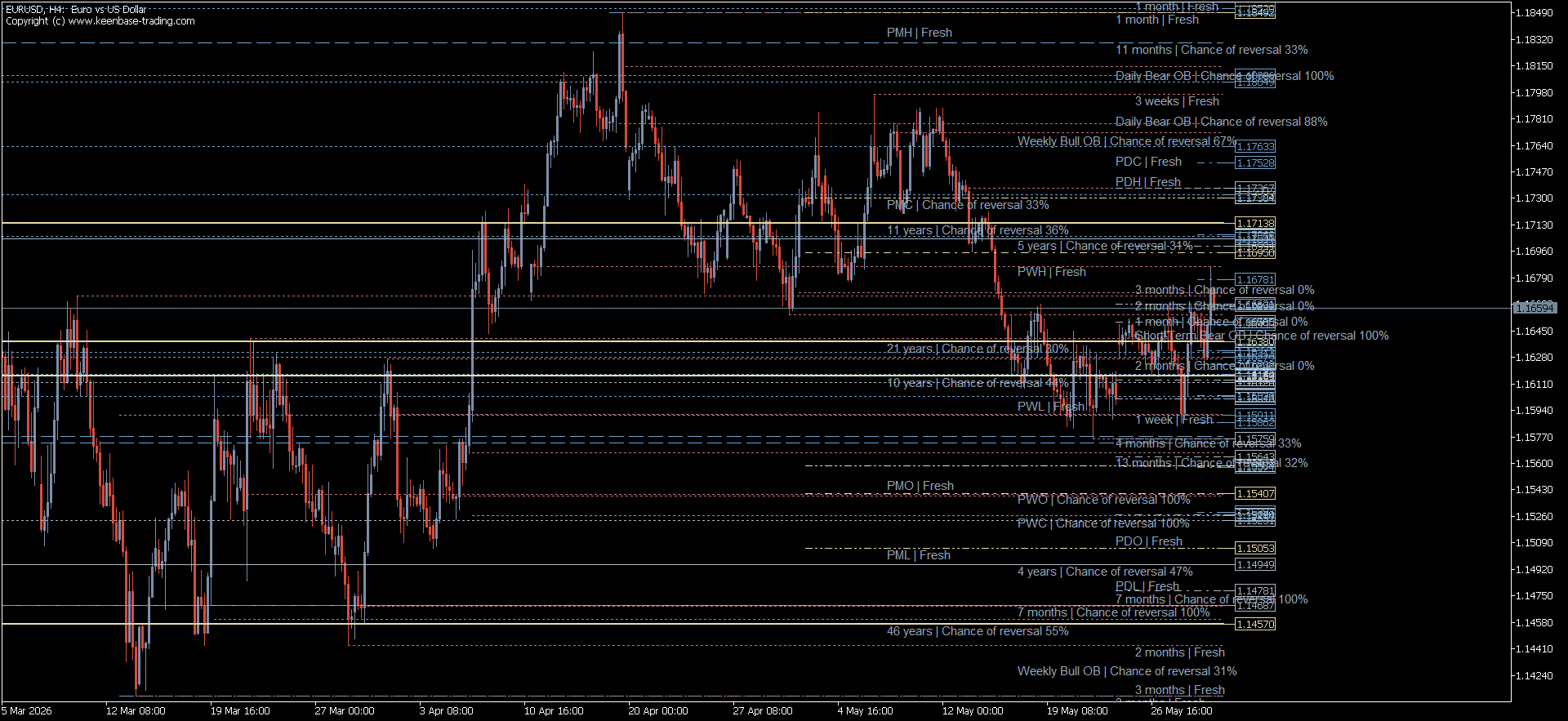 Raw support and resistance levels drawn on a MetaTrader chart