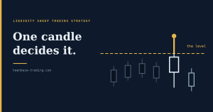 A candle running a liquidity level and closing back below it.