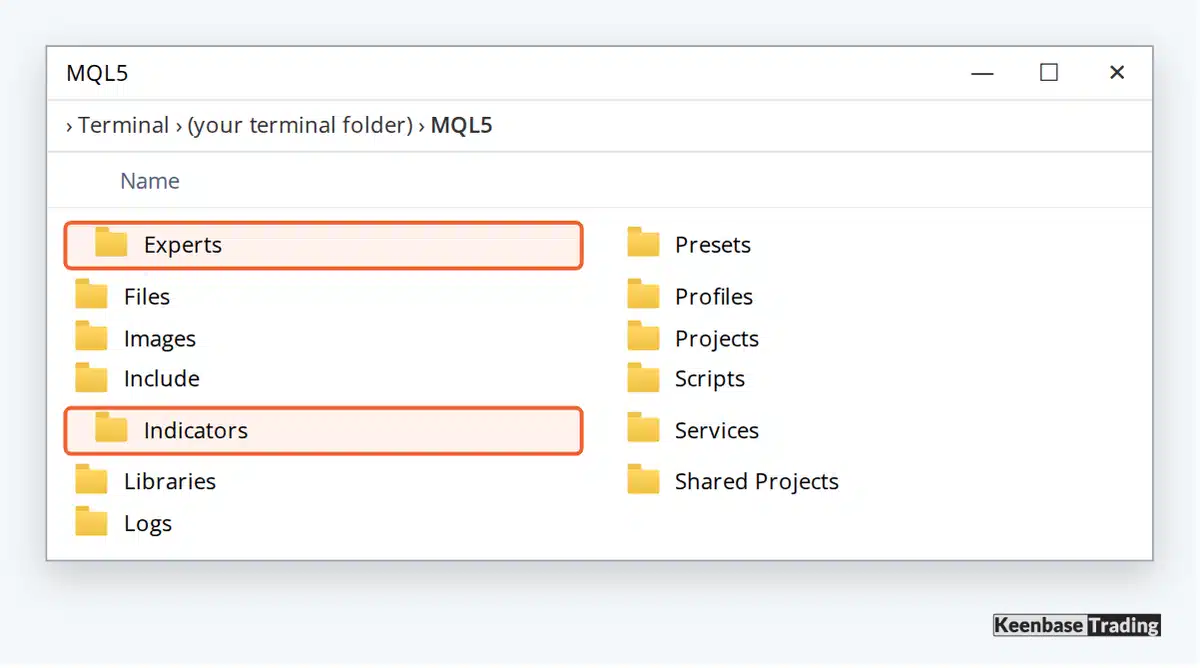 The MQL5 folder in the MT5 data folder with the Experts and Indicators folders highlighted