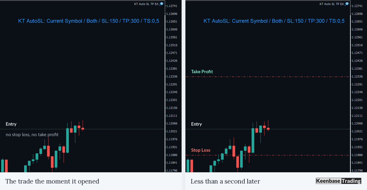 KT Auto SL TP EA on an MT5 chart: a buy trade with no levels, then the same trade with the auto SL TP lines added