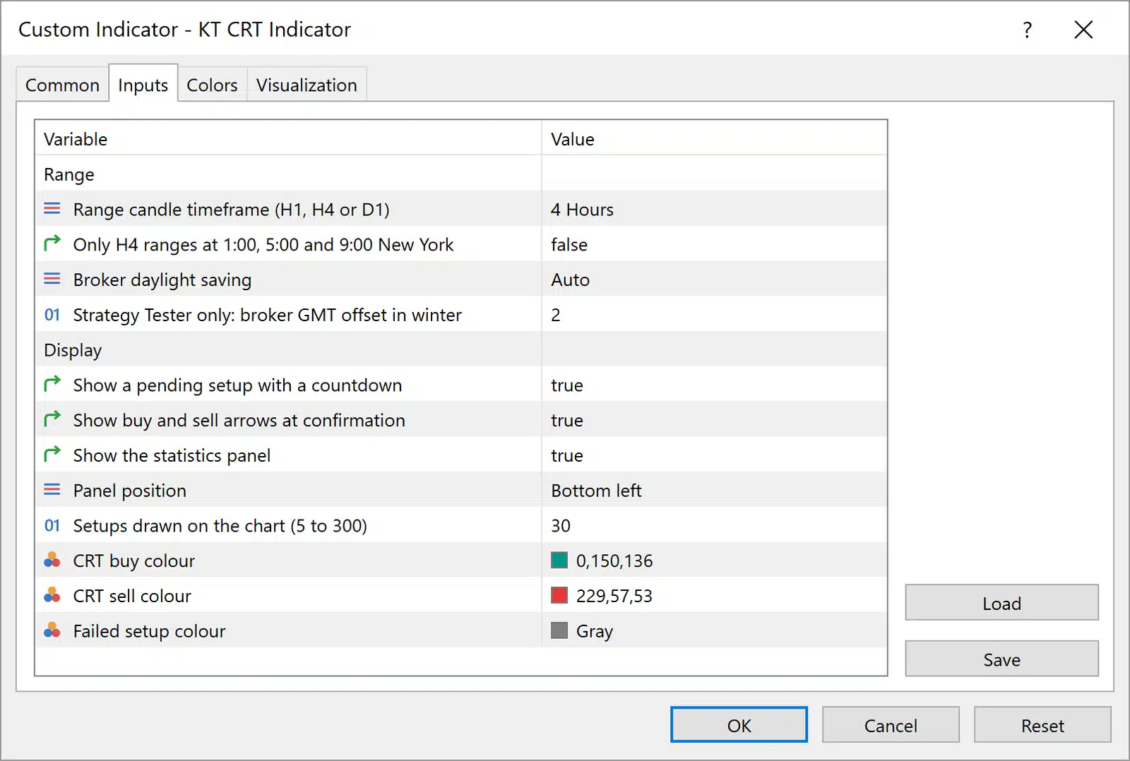 KT CRT Indicator input settings in MetaTrader: range candle timeframe, key times, display and panel