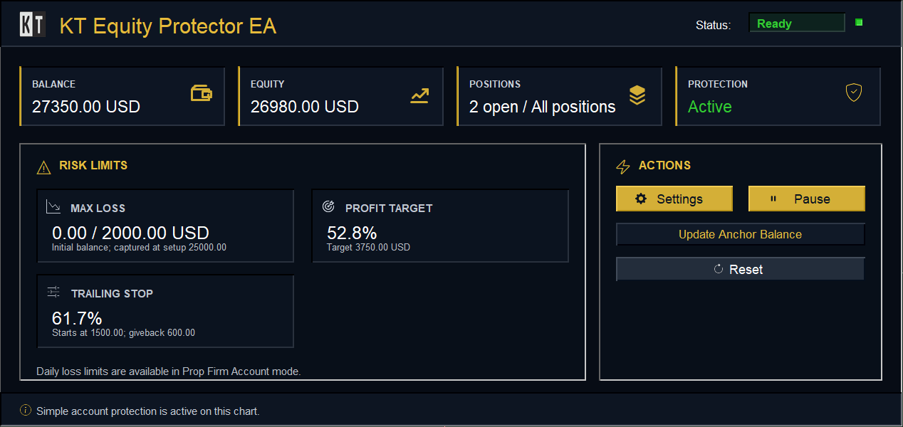 KT Equity Protector EA dashboard in Personal Trading Account mode with daily loss, drawdown, profit target and trailing stop