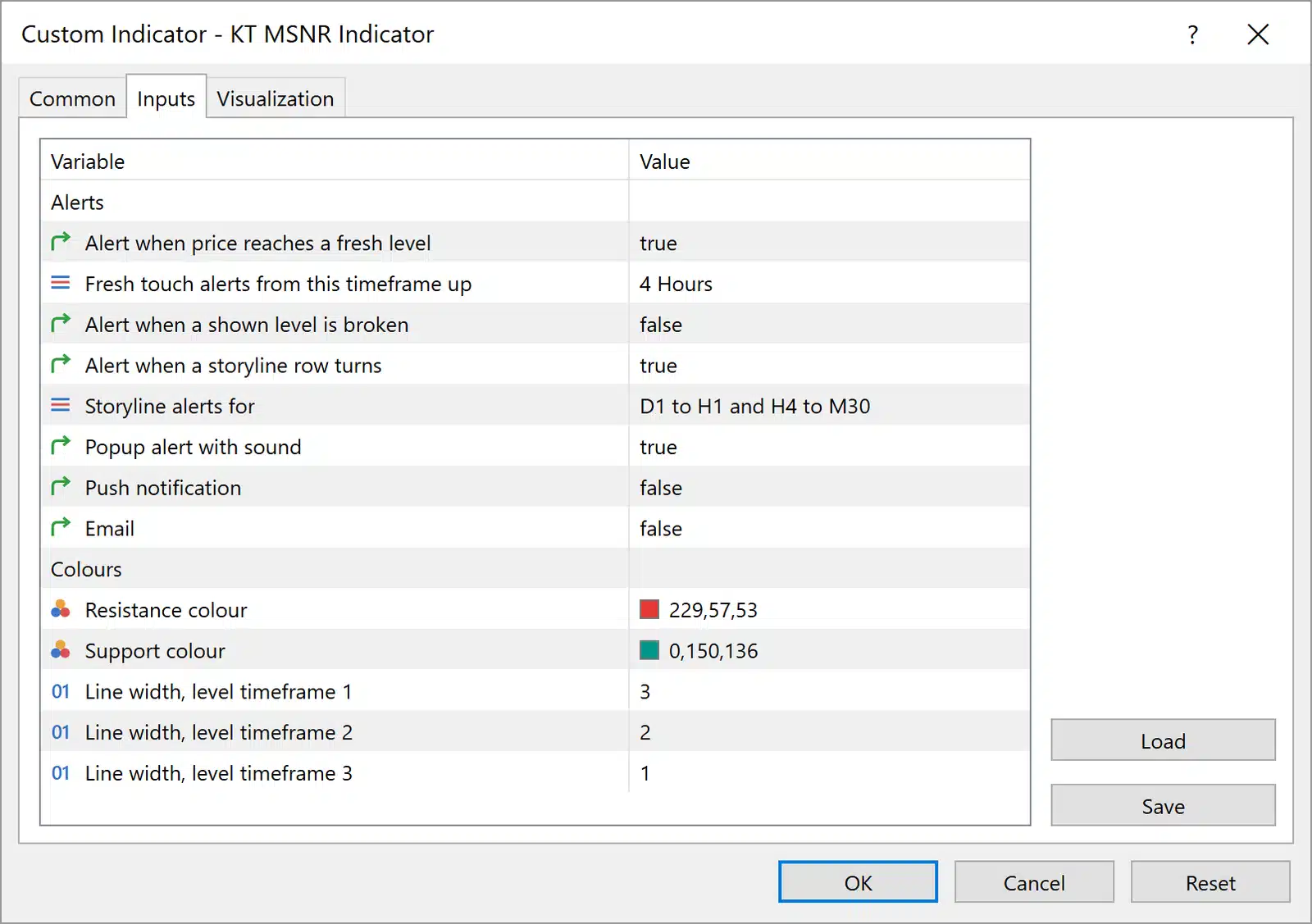 KT MSNR Indicator alert settings in MetaTrader: fresh touch, break, storyline, popup, push and email