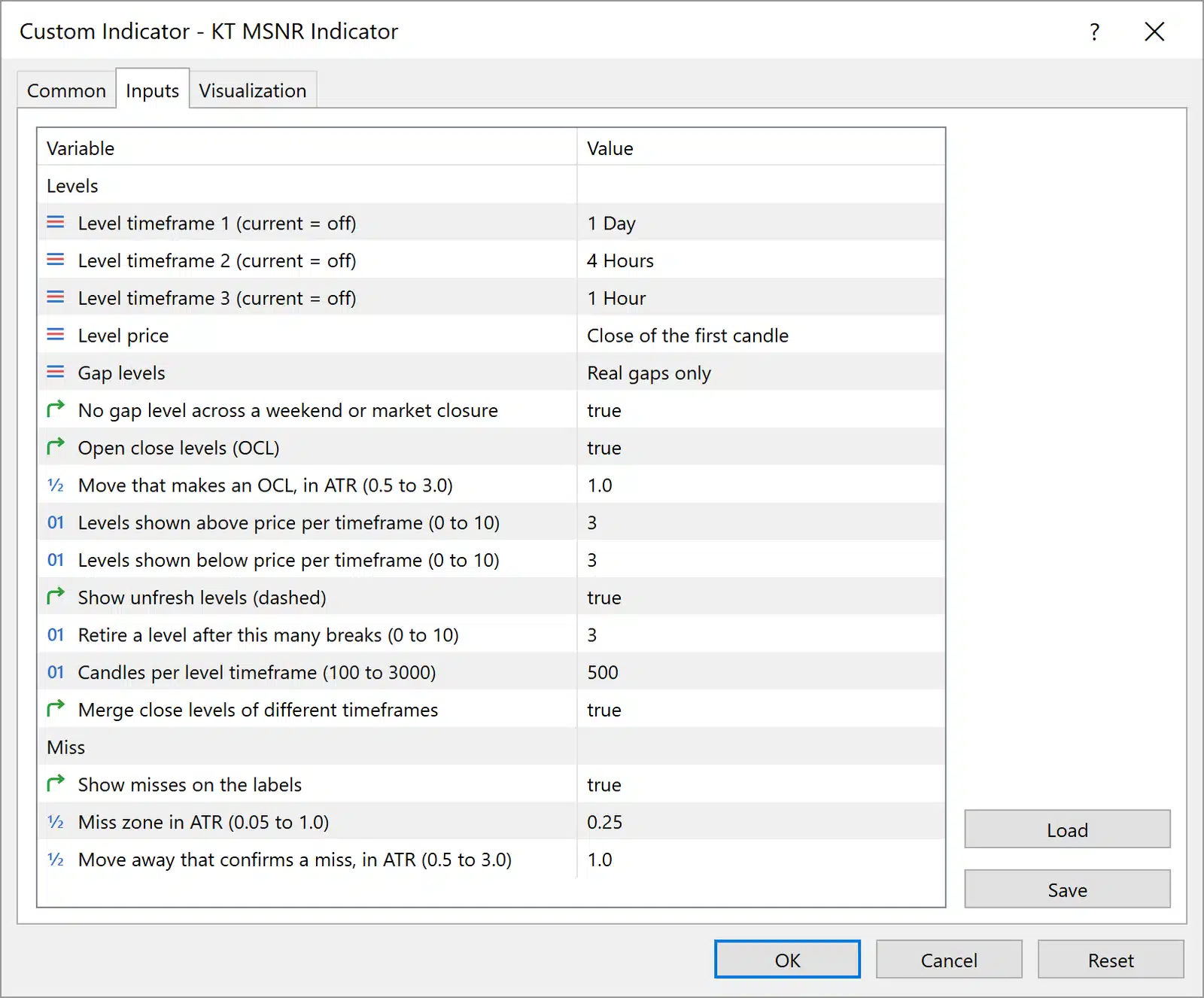 KT MSNR Indicator input settings in MetaTrader: level timeframes, level price, gap and OCL levels, misses
