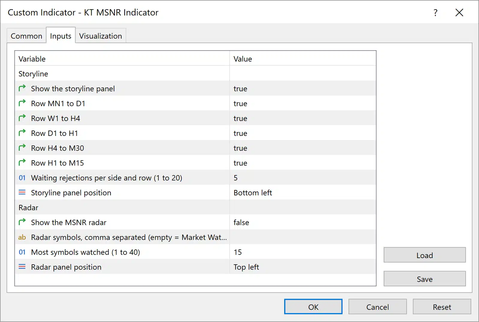 KT MSNR Indicator settings for the storyline panel and the MSNR radar