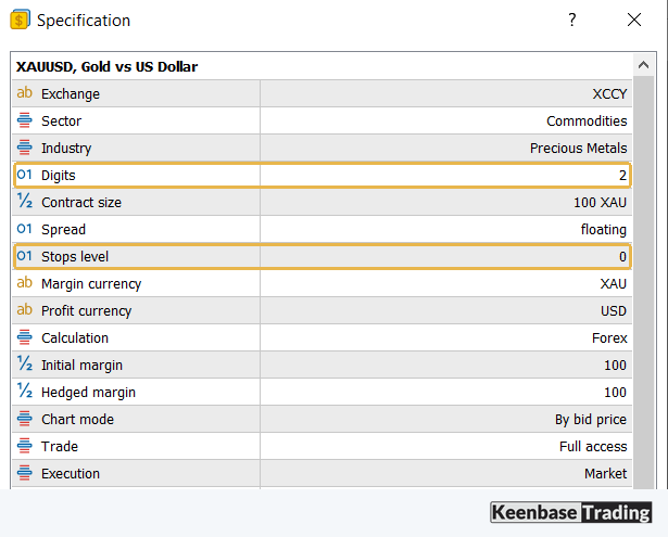 MT5 Specification window for XAUUSD showing 2 digits and a stops level of 0
