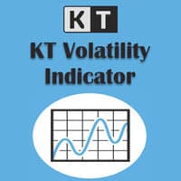 Forex Volatility Chart