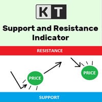kt support and resistance indicator mt4 mt5 logo