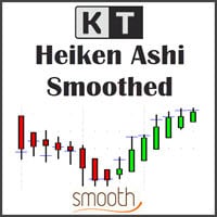 heiken ashi smoothed indicator logo
