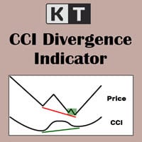 cci divergence indicator logo