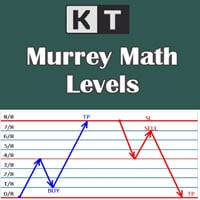 kt murrey math indicator logo