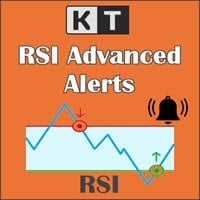 rsi indicator with alerts logo