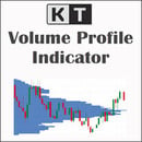 kt volume profile indicator logo