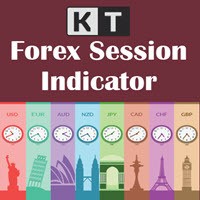 kt forex session indicator logo