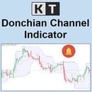 donchian channel indicator logo