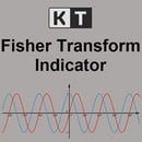 fisher transform indicator logo