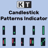 kt candlestick patterns indicator logo