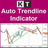 kt auto trendline indicator logo