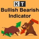 kt bullish bearish indicator logo