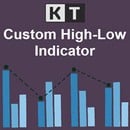 kt custom high low indicator logo