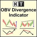 kt obv divergence indicator logo