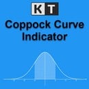 coppock curve indicator logo