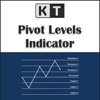 kt pivot points indicator logo
