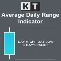 adr indicator logo