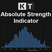 kt absolute strength indicator logo